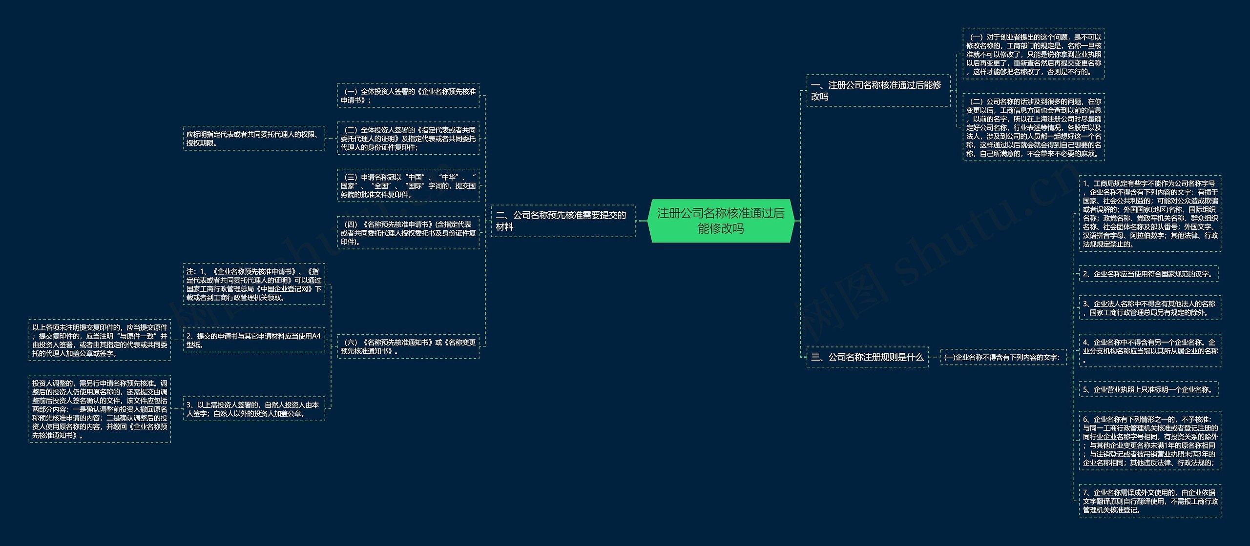 注册公司名称核准通过后能修改吗