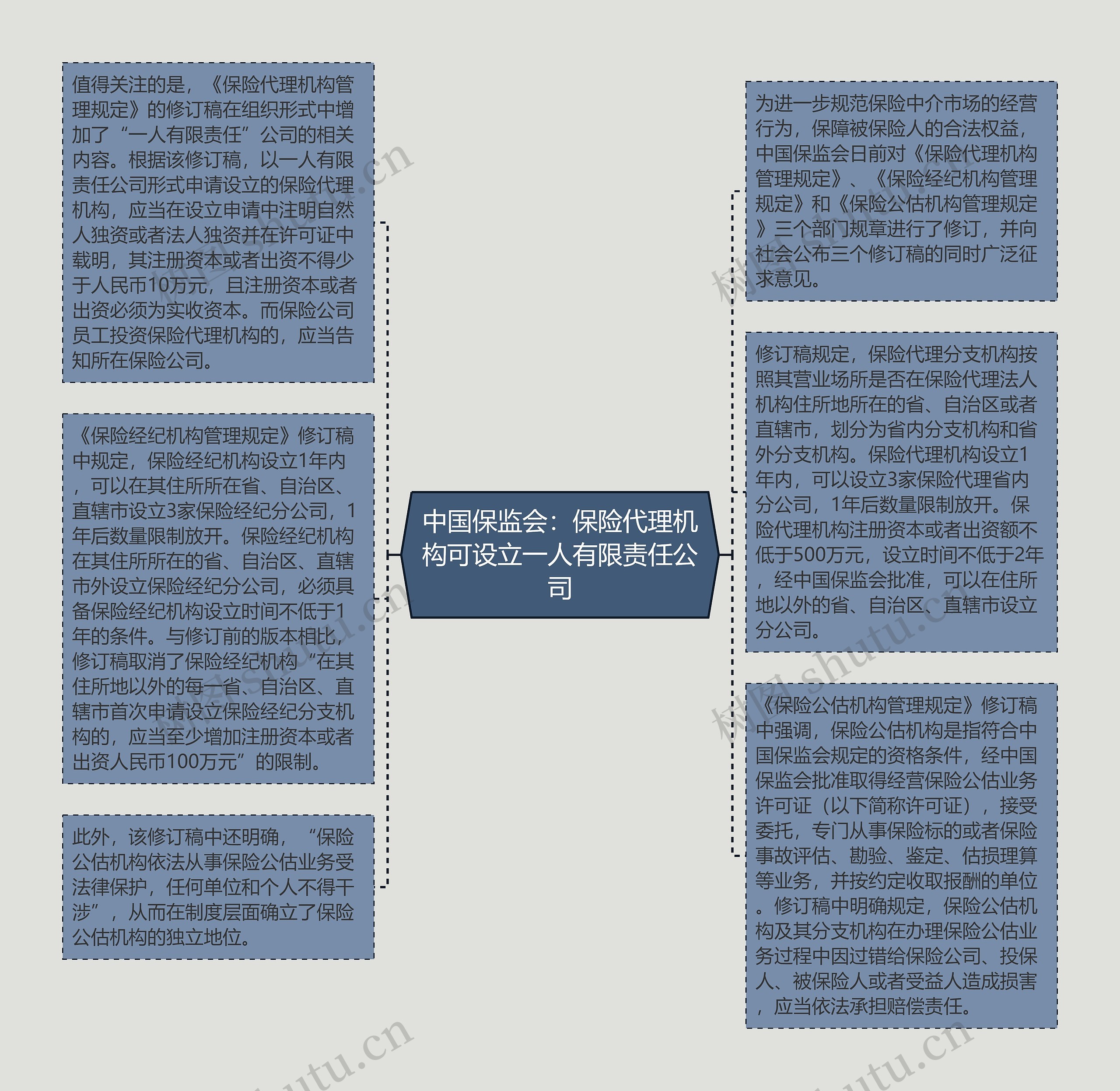 中国保监会：保险代理机构可设立一人有限责任公司