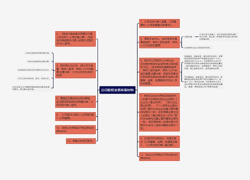 公司股权变更所需材料