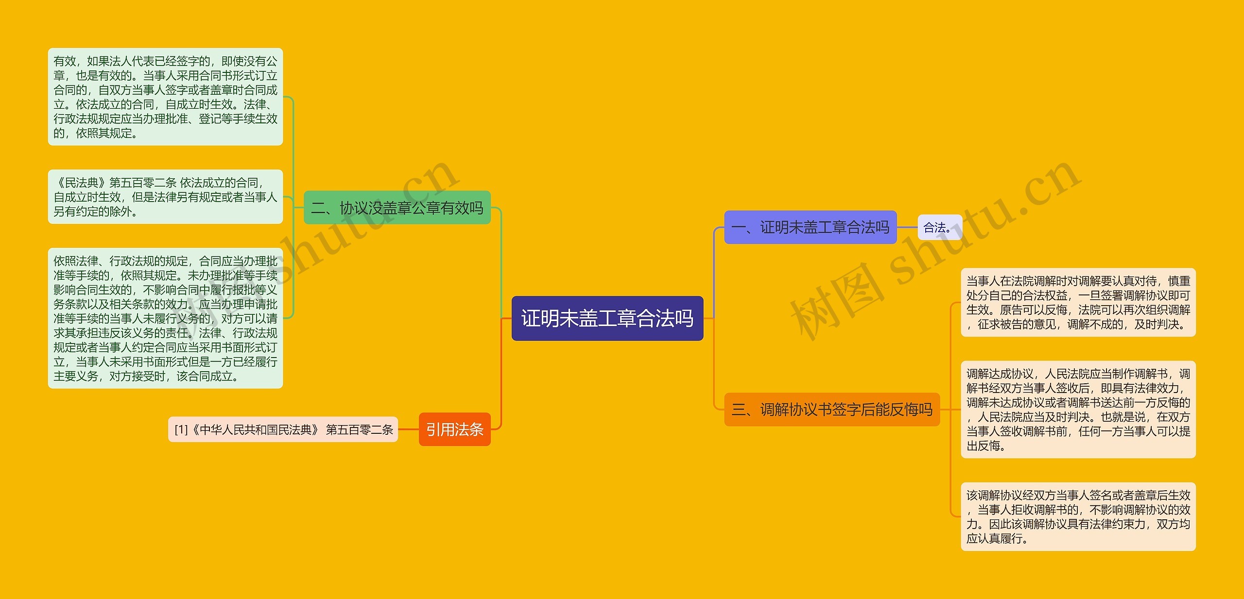 证明未盖工章合法吗思维导图