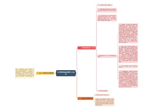 公司章程备案需要什么资料