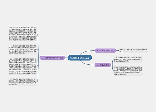 认筹金不退怎么办