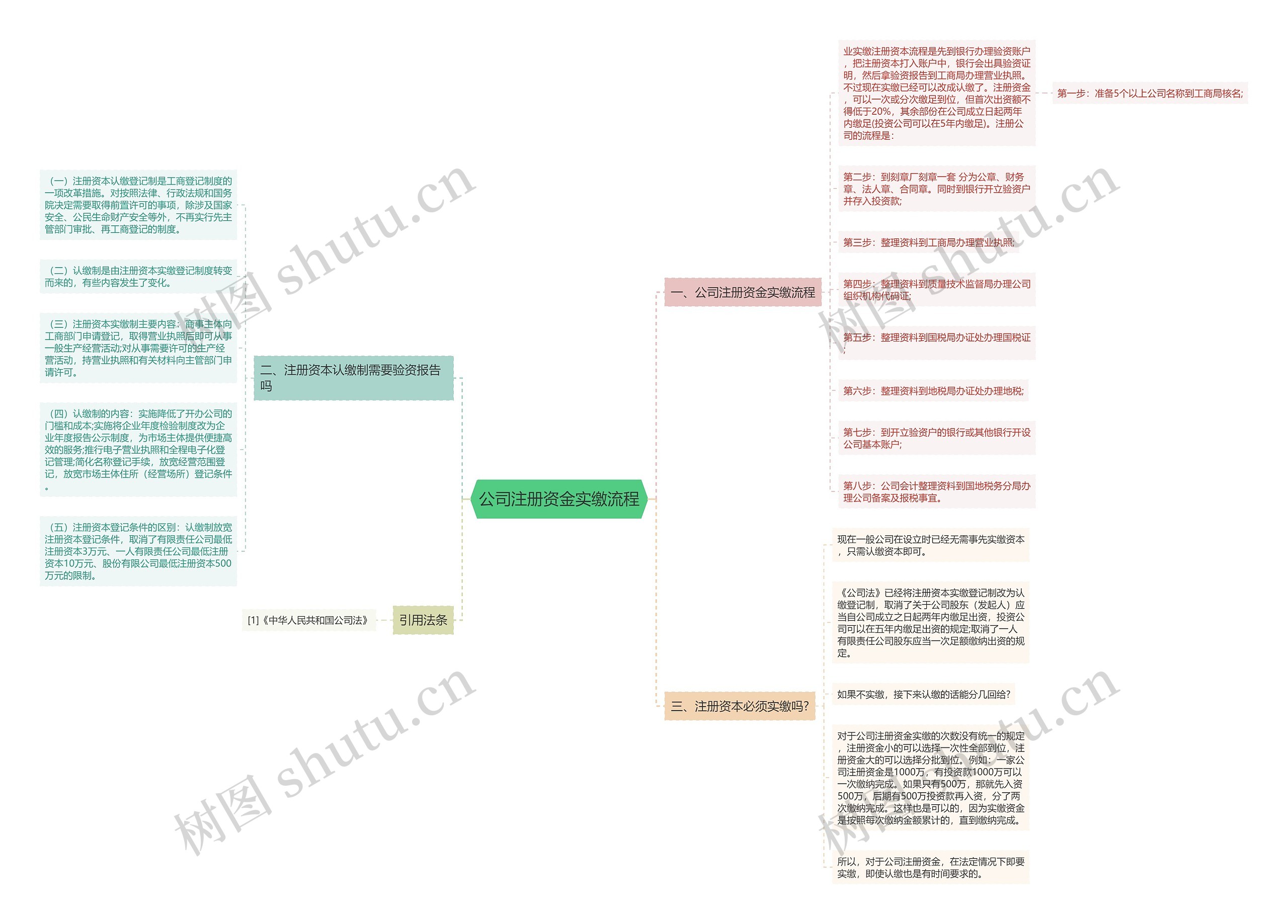 公司注册资金实缴流程
