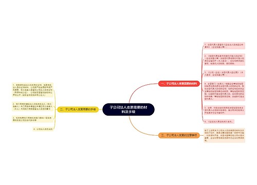 子公司法人变更需要的材料及手续