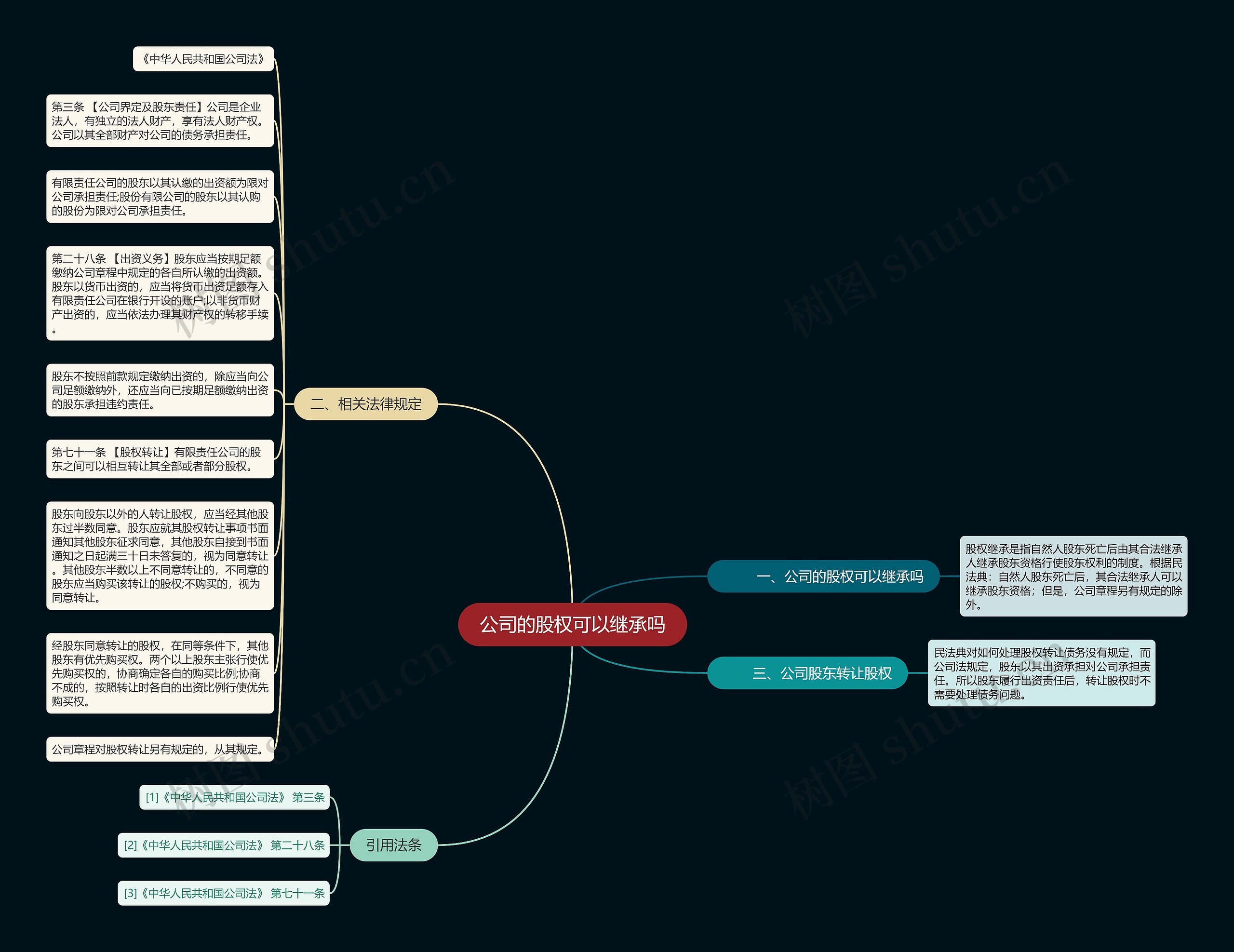 公司的股权可以继承吗 公司的股权可以继承吗