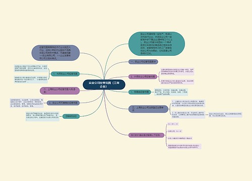 实业公司经营范围（工商企业）