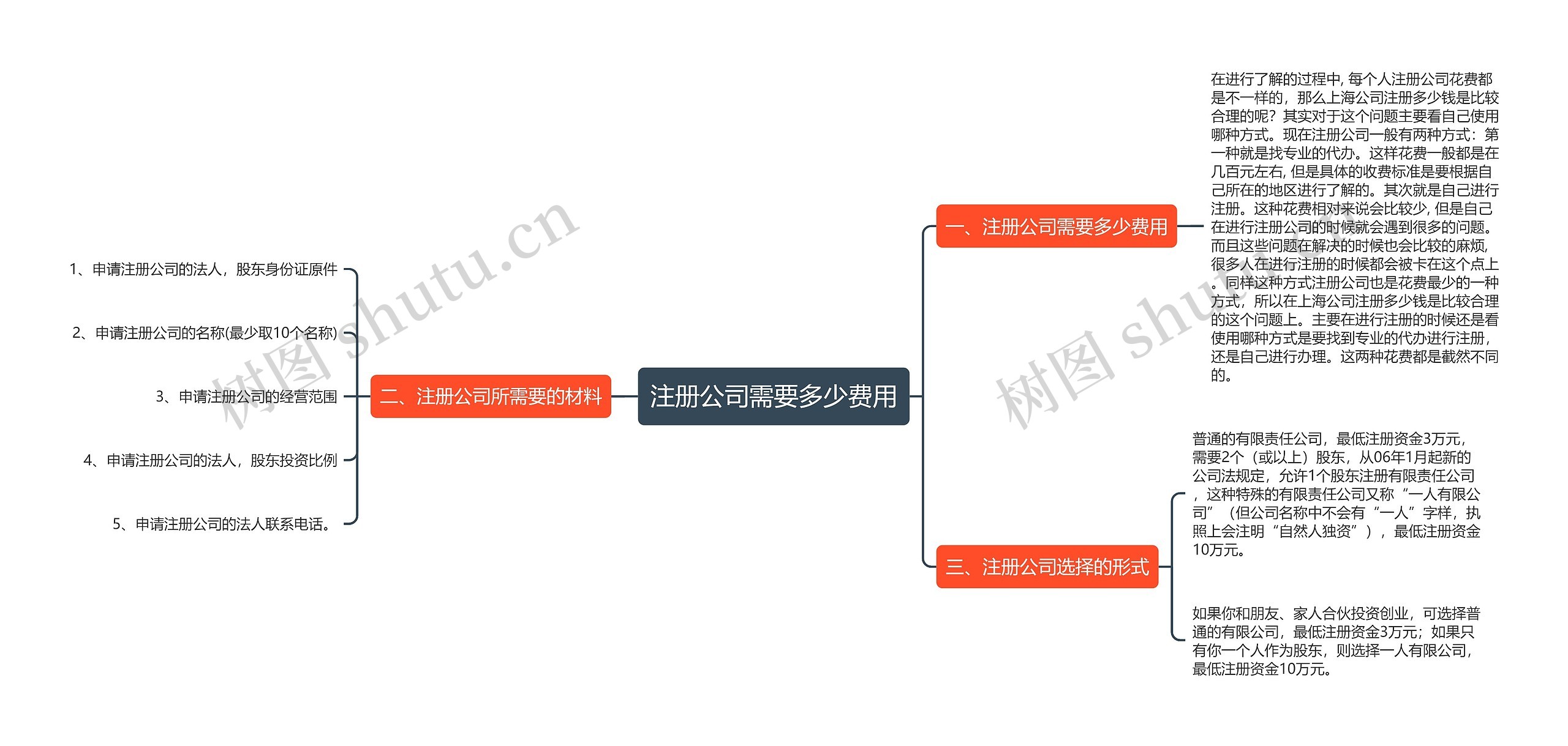 注册公司需要多少费用 注册公司需要多少费用