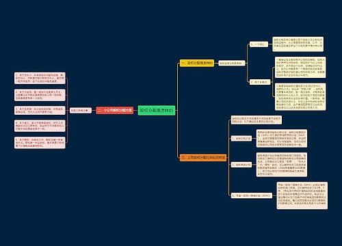 股权分配是怎样的