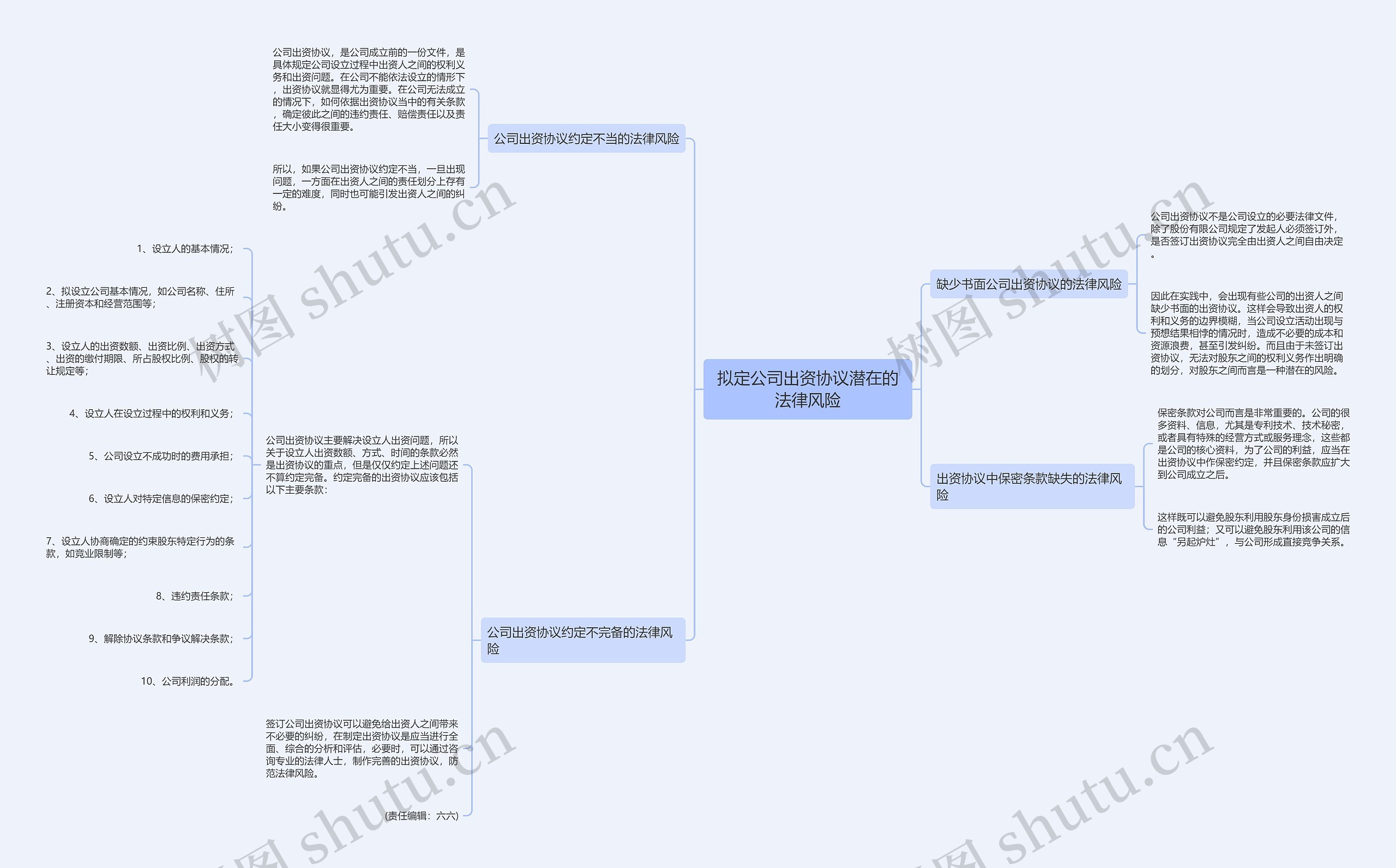 拟定公司出资协议潜在的法律风险思维导图