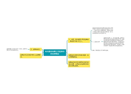 有关股份有限公司监事会的法律规定