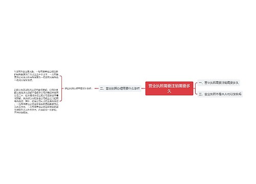营业执照需要注销需要多久
