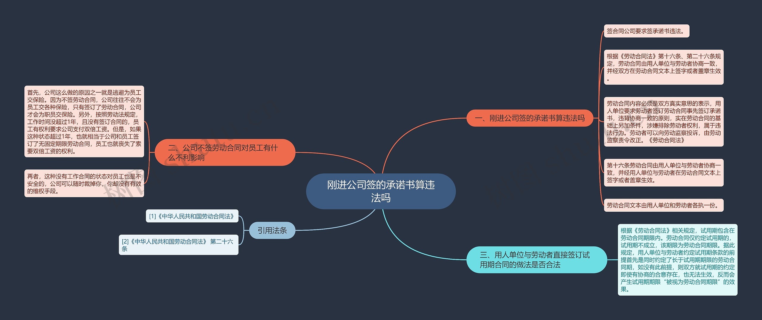 刚进公司签的承诺书算违法吗