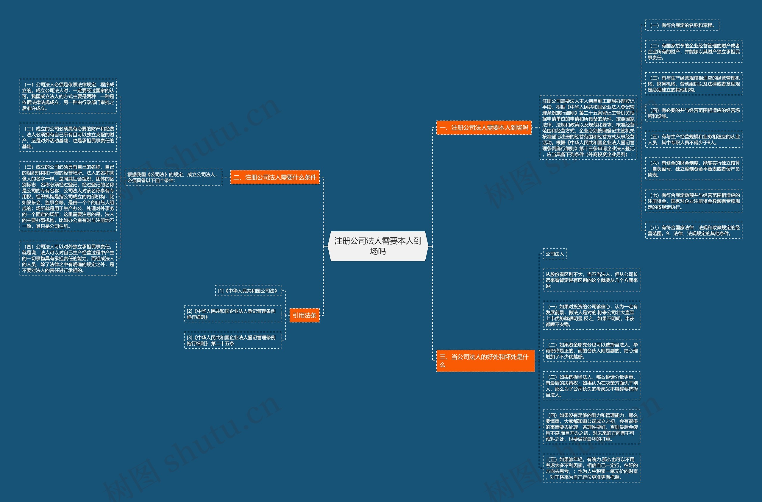 注册公司法人需要本人到场吗 注册公司法人需要本人到场吗