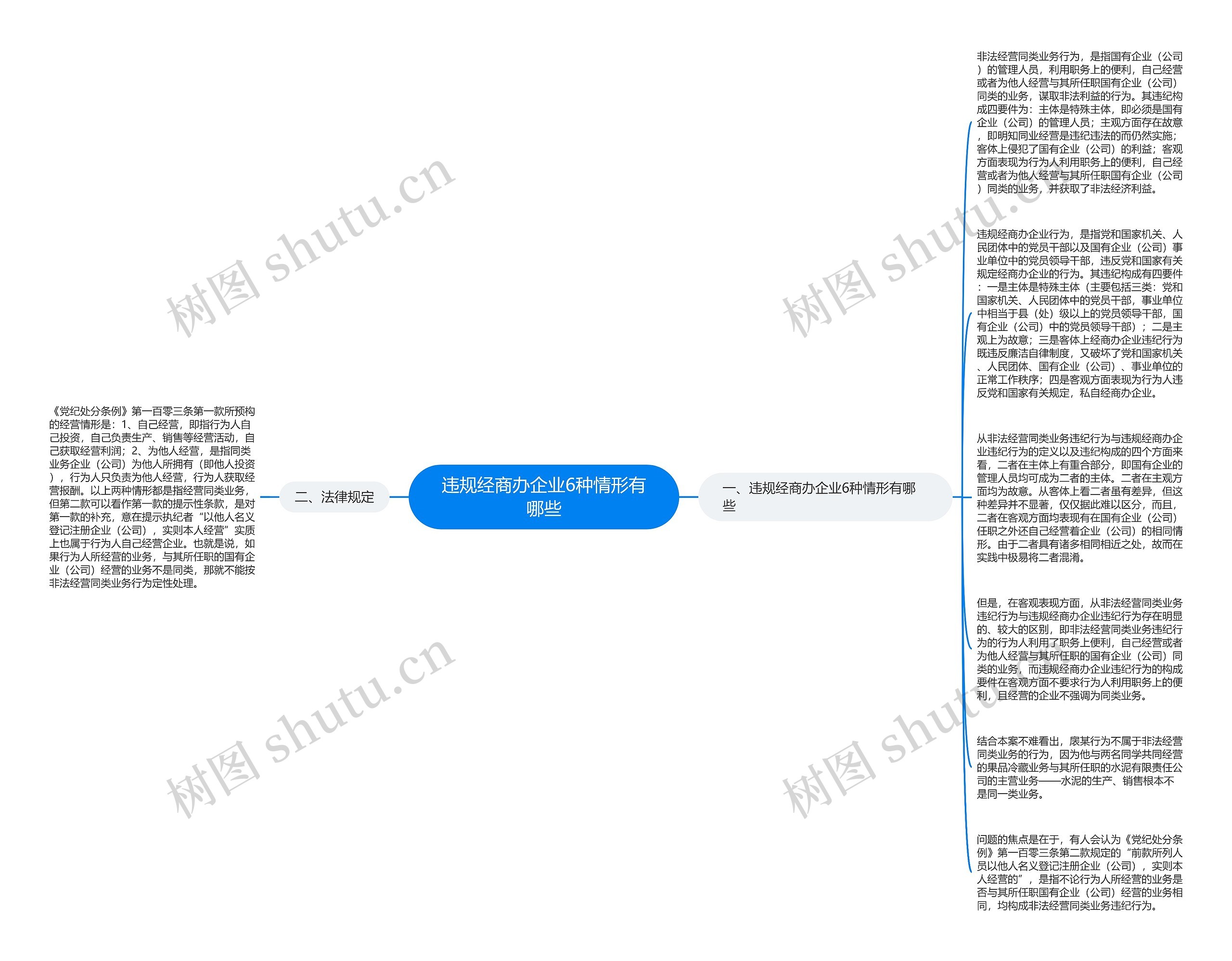 违规经商办企业6种情形有哪些思维导图