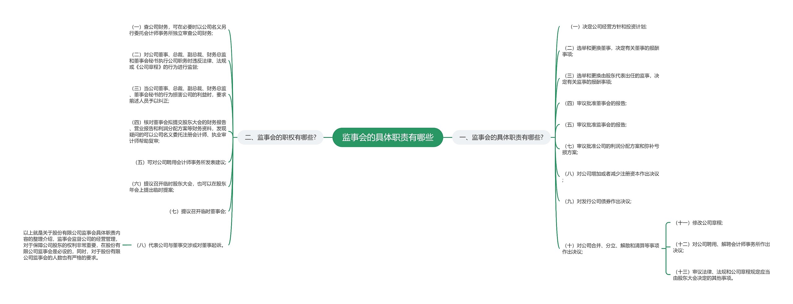 监事会的具体职责有哪些 监事会的具体职责有哪些