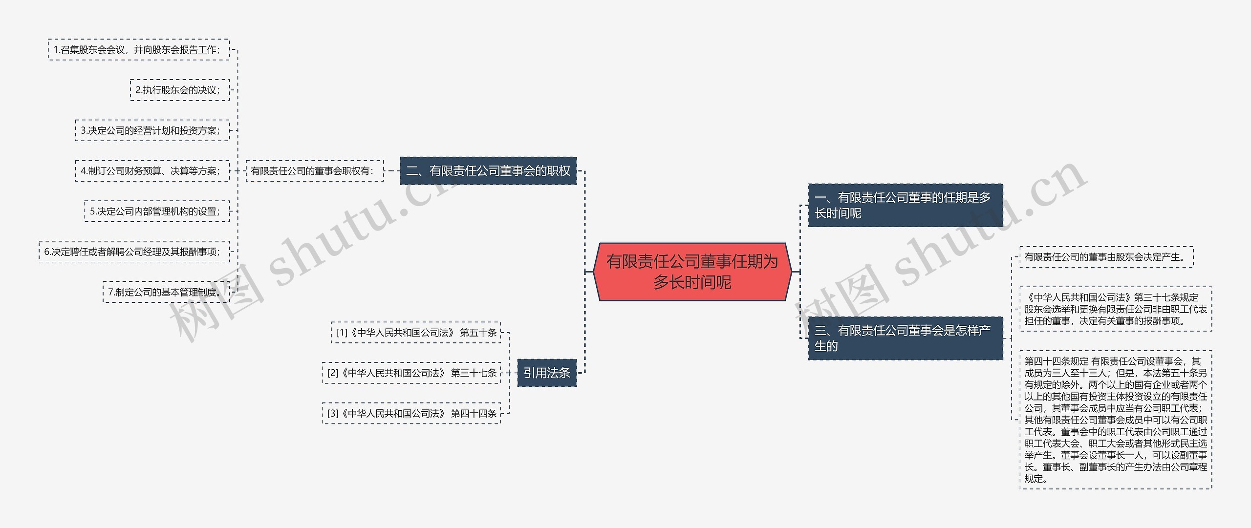 有限责任公司董事任期为多长时间呢