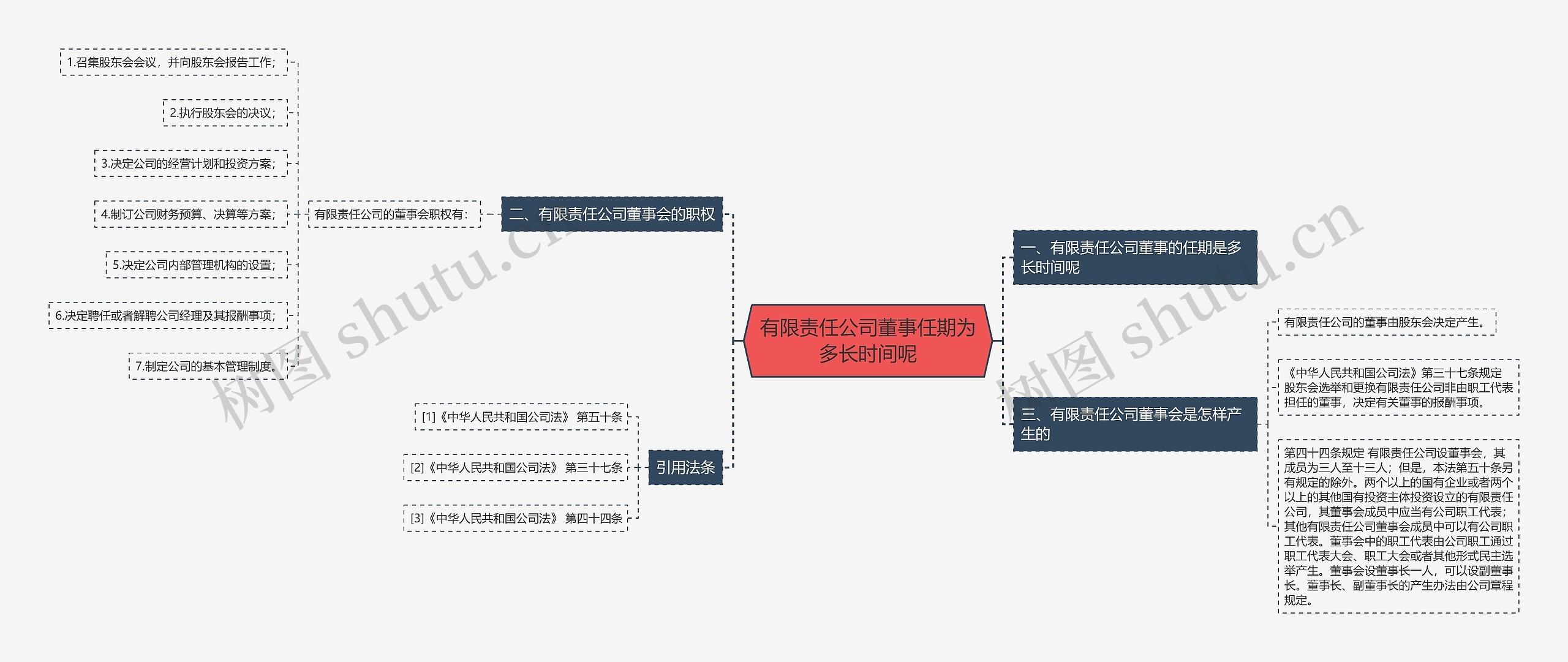 有限责任公司董事任期为多长时间呢思维导图