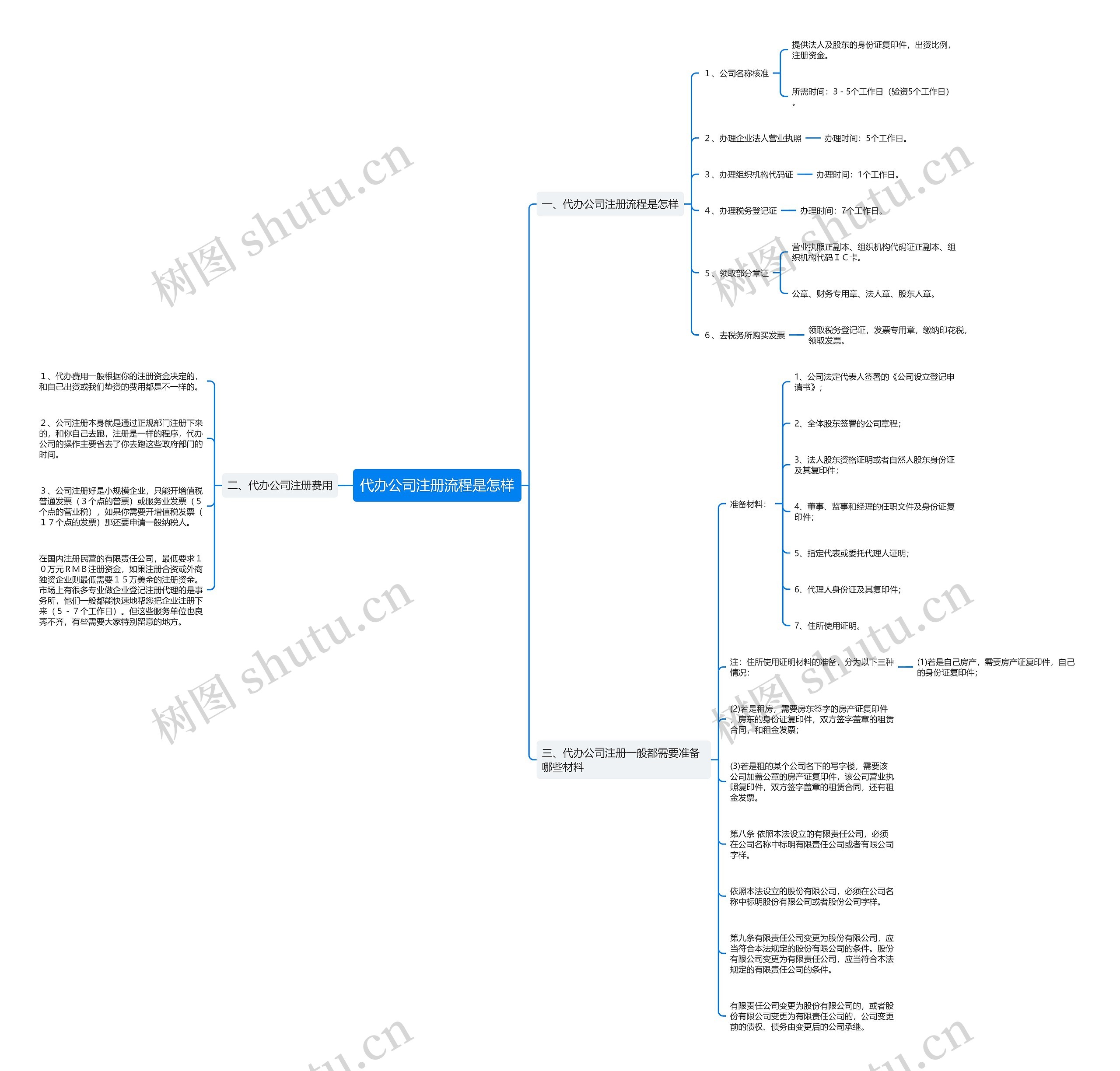 代办公司注册流程是怎样