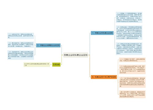 民营企业和私营企业区别