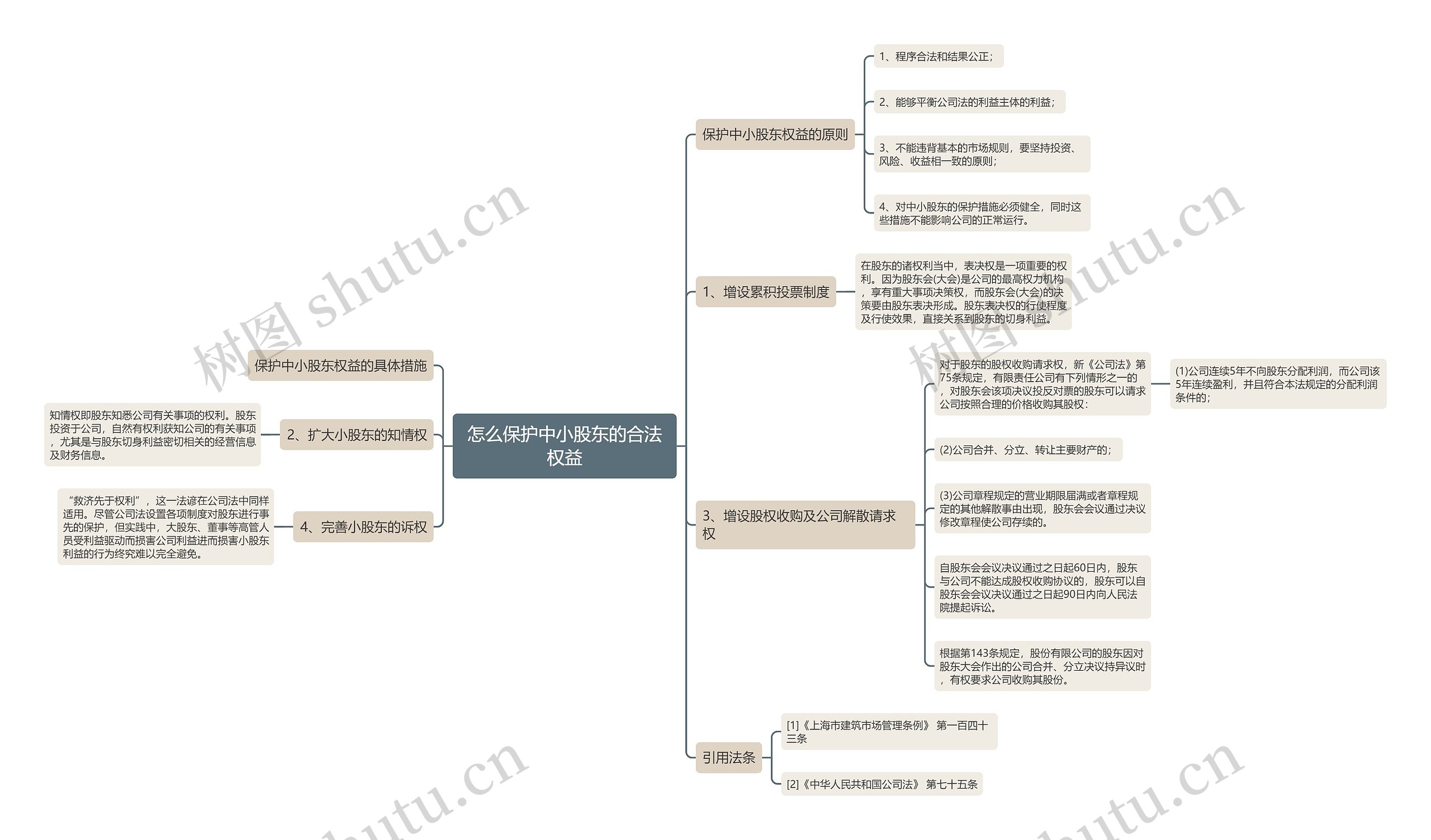 怎么保护中小股东的合法权益 怎么保护中小股东的合法权益