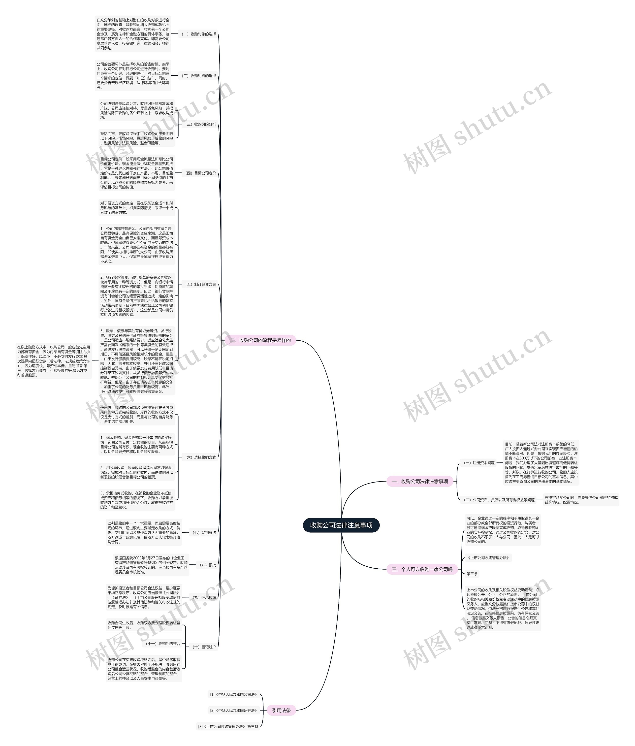 收购公司法律注意事项思维导图