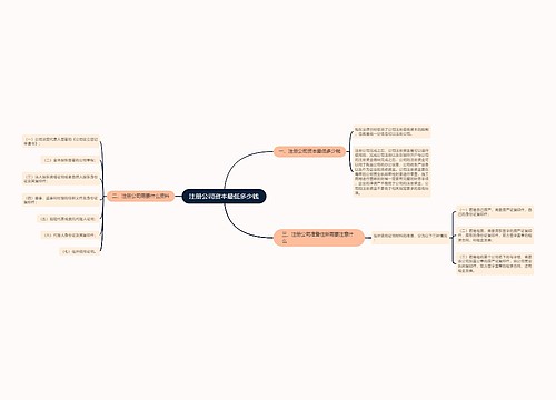 注册公司资本最低多少钱