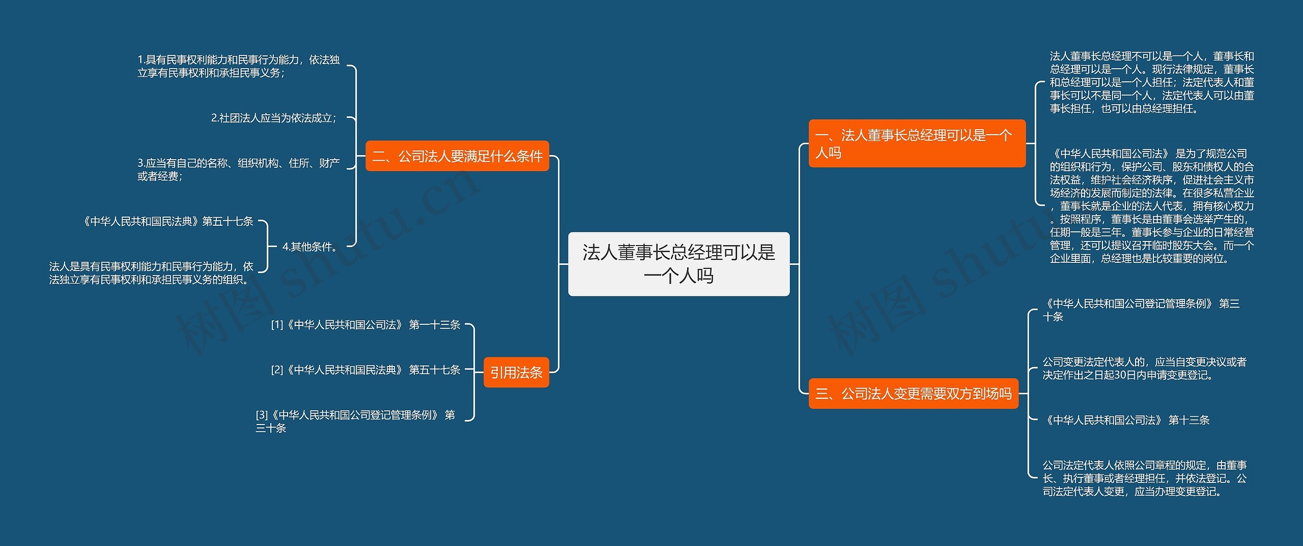 法人董事长总经理可以是一个人吗思维导图