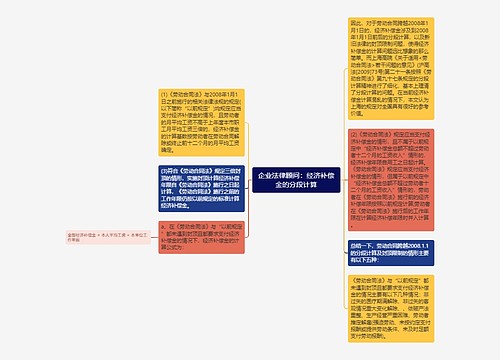 企业法律顾问：经济补偿金的分段计算