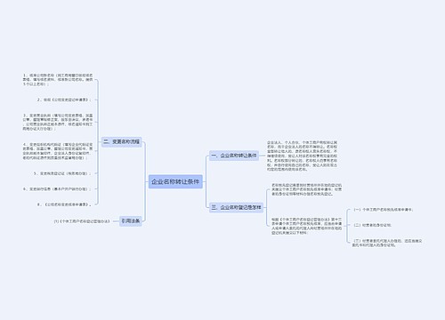 企业名称转让条件
