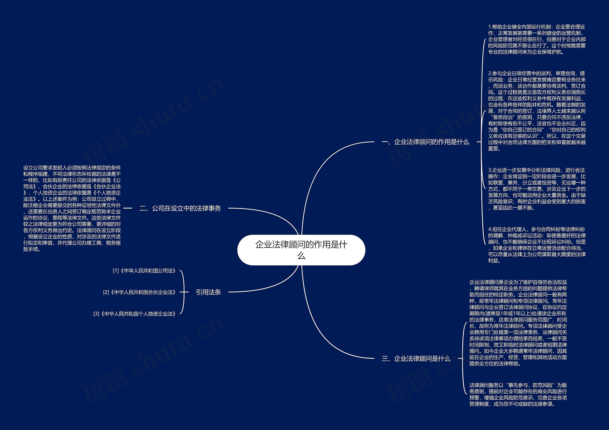 企业法律顾问的作用是什么思维导图