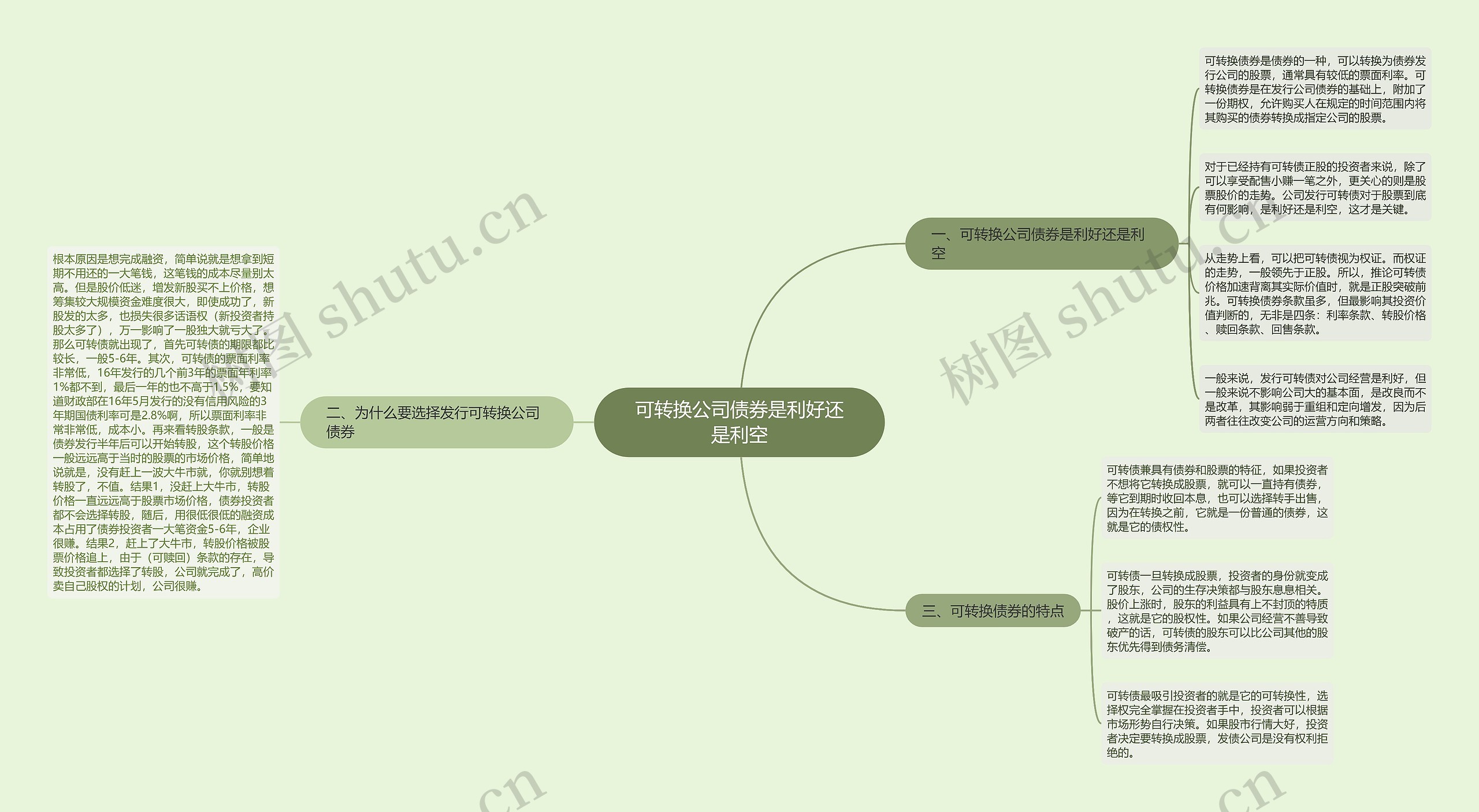 可转换公司债券是利好还是利空思维导图