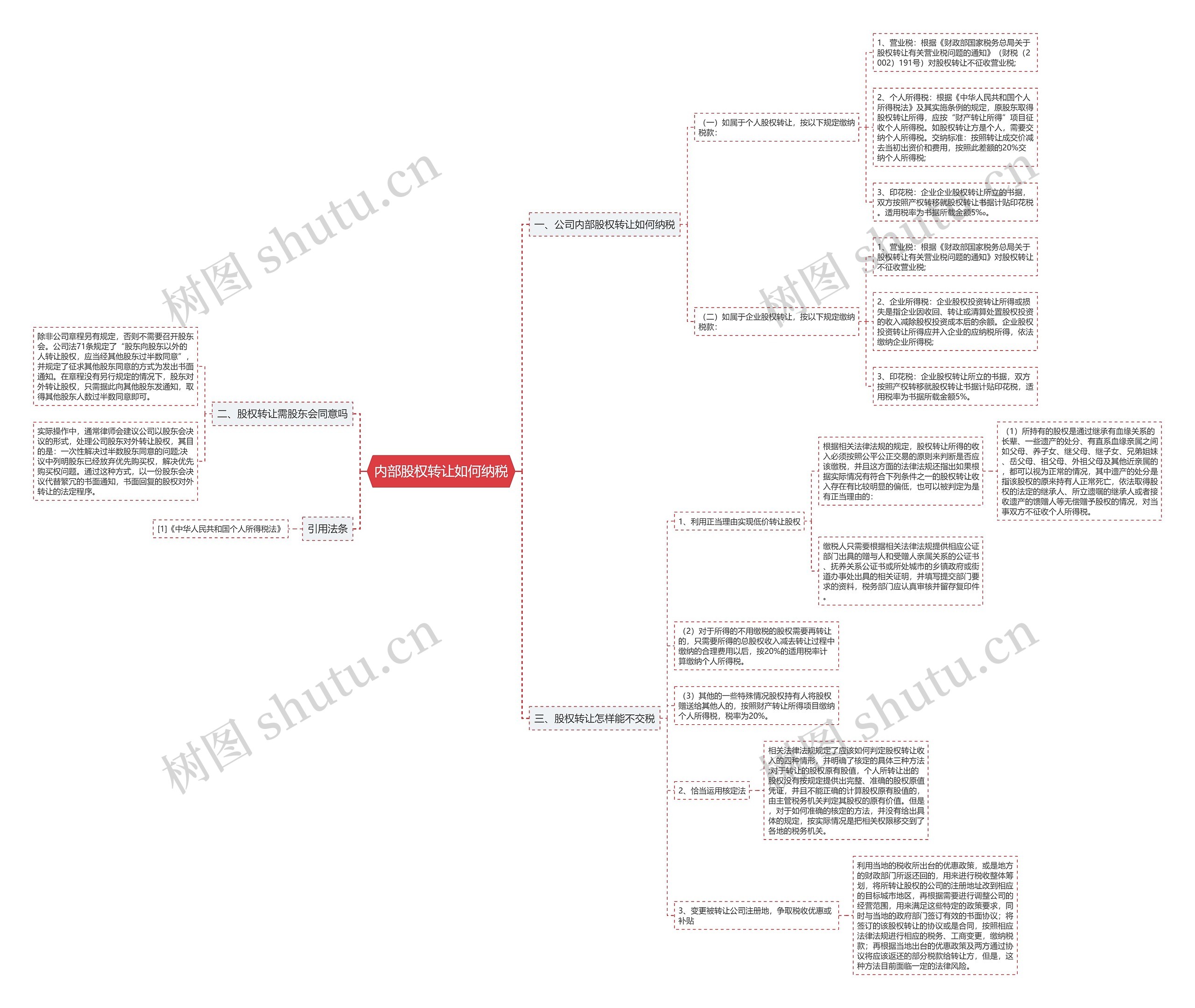 内部股权转让如何纳税思维导图