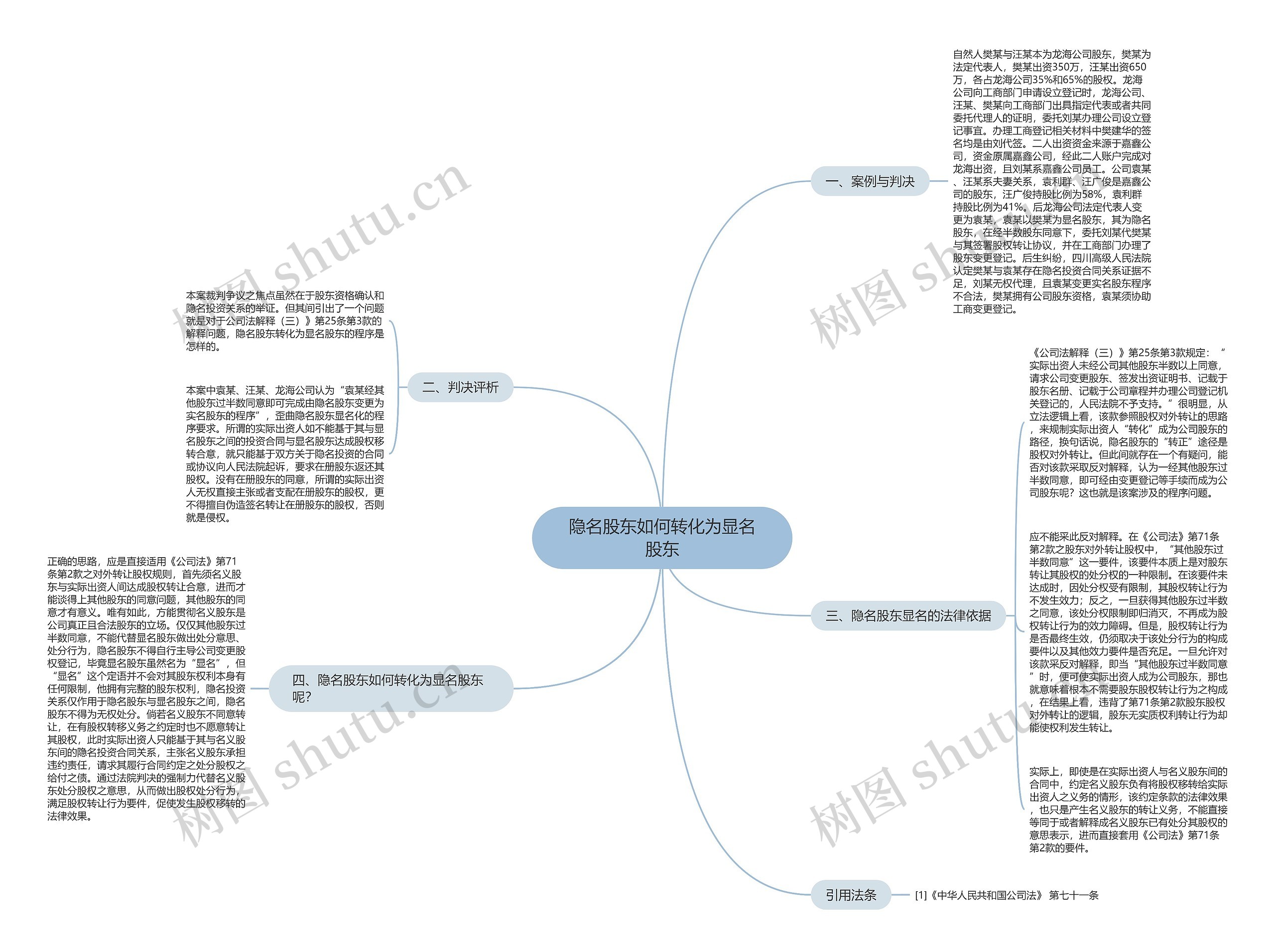 隐名股东如何转化为显名股东思维导图