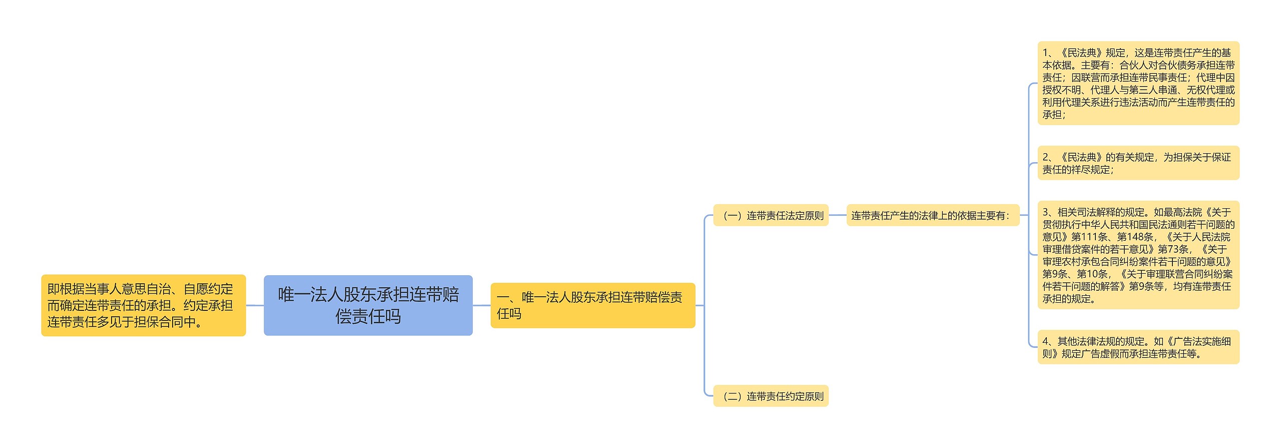 唯一法人股东承担连带赔偿责任吗