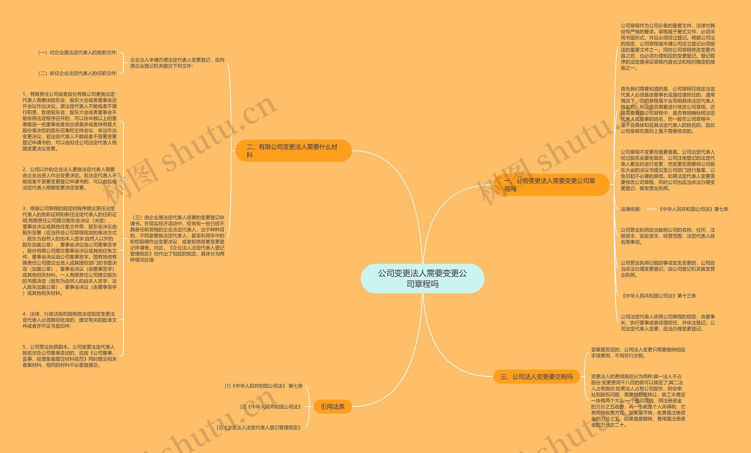 公司变更法人需要变更公司章程吗思维导图