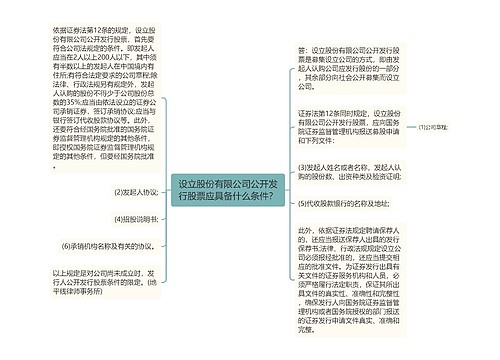 设立股份有限公司公开发行股票应具备什么条件？