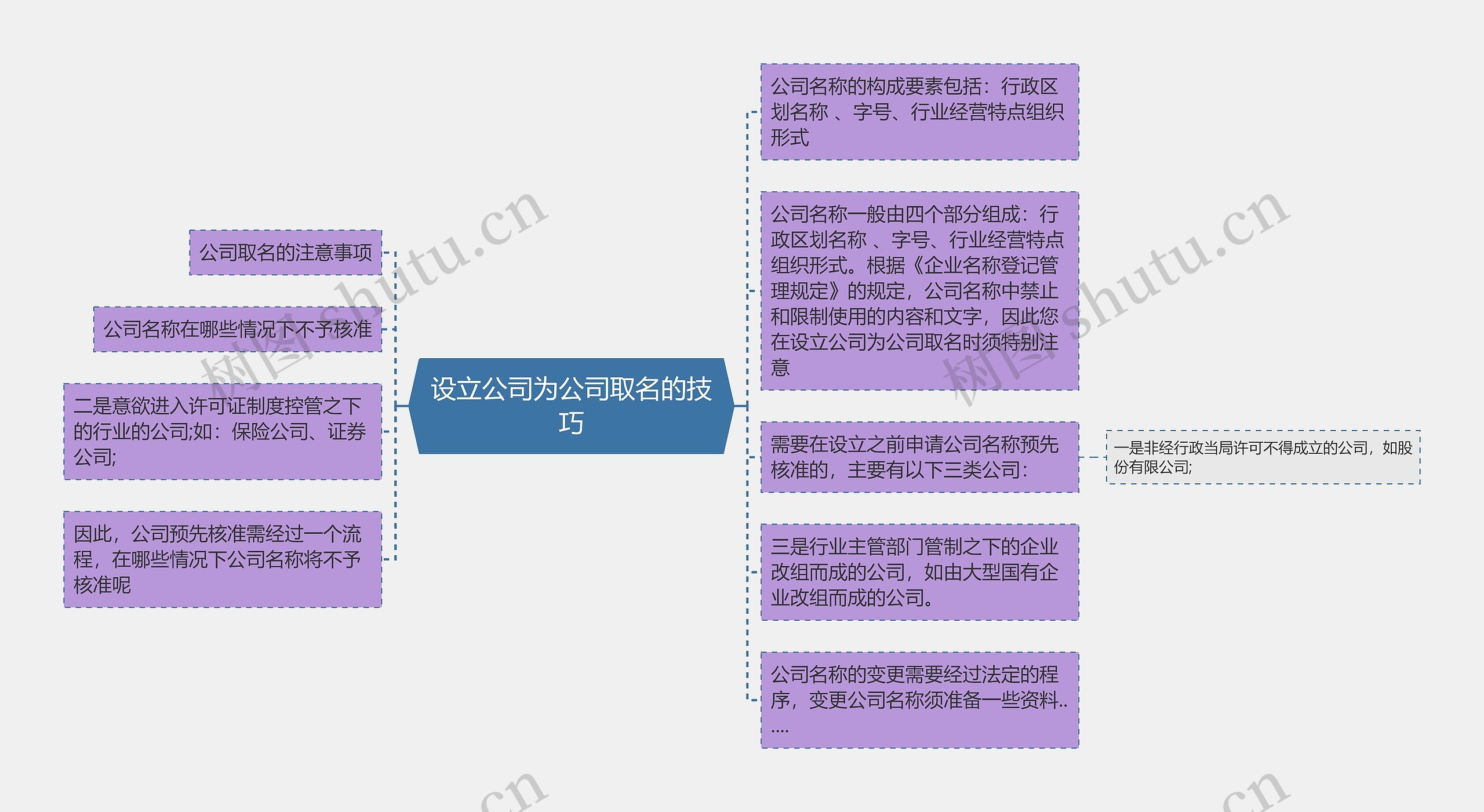 设立公司为公司取名的技巧