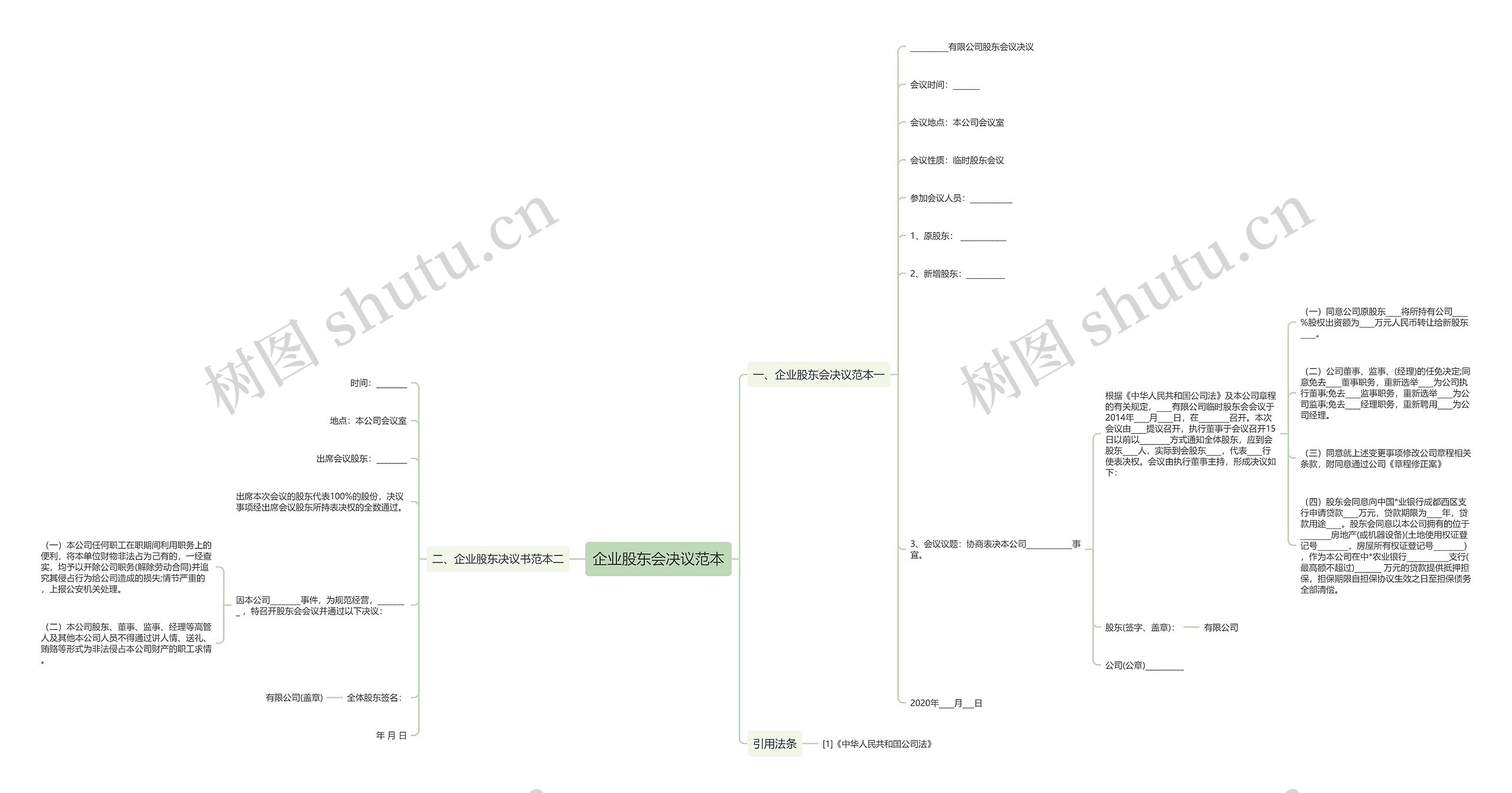 企业股东会决议范本思维导图