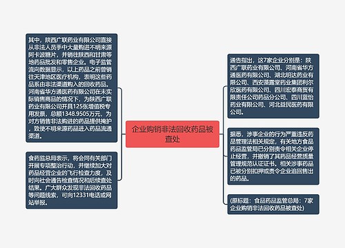 企业购销非法回收药品被查处