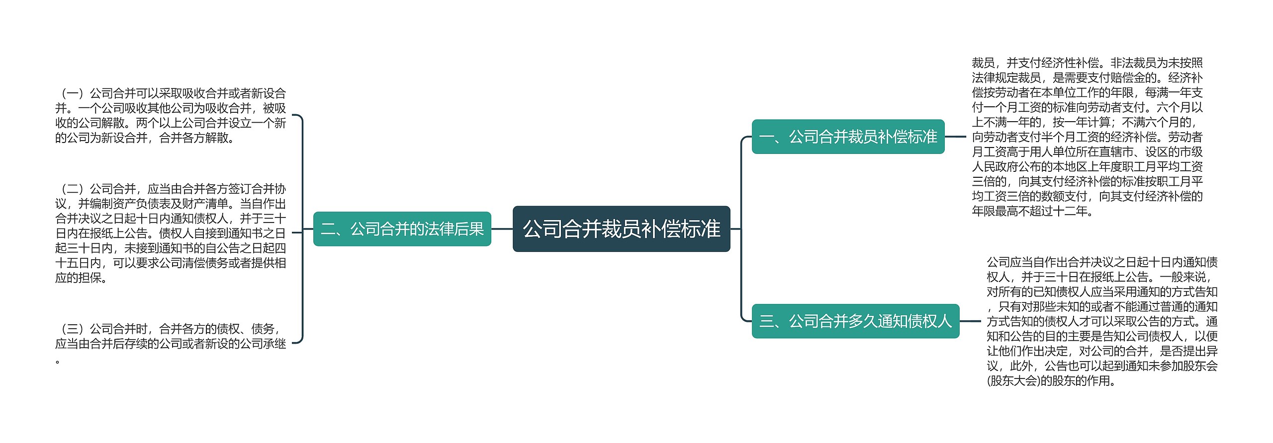 公司合并裁员补偿标准