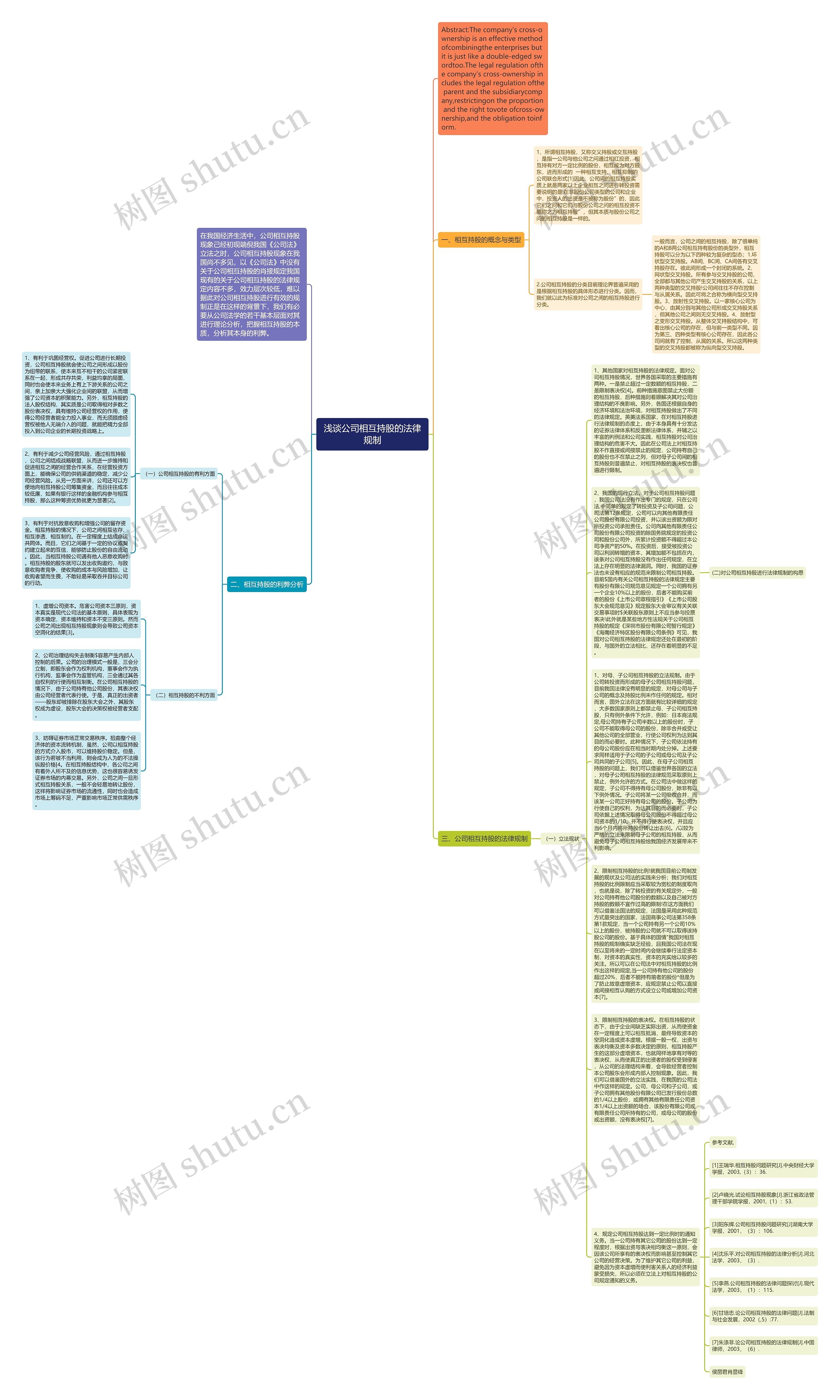 浅谈公司相互持股的法律规制思维导图