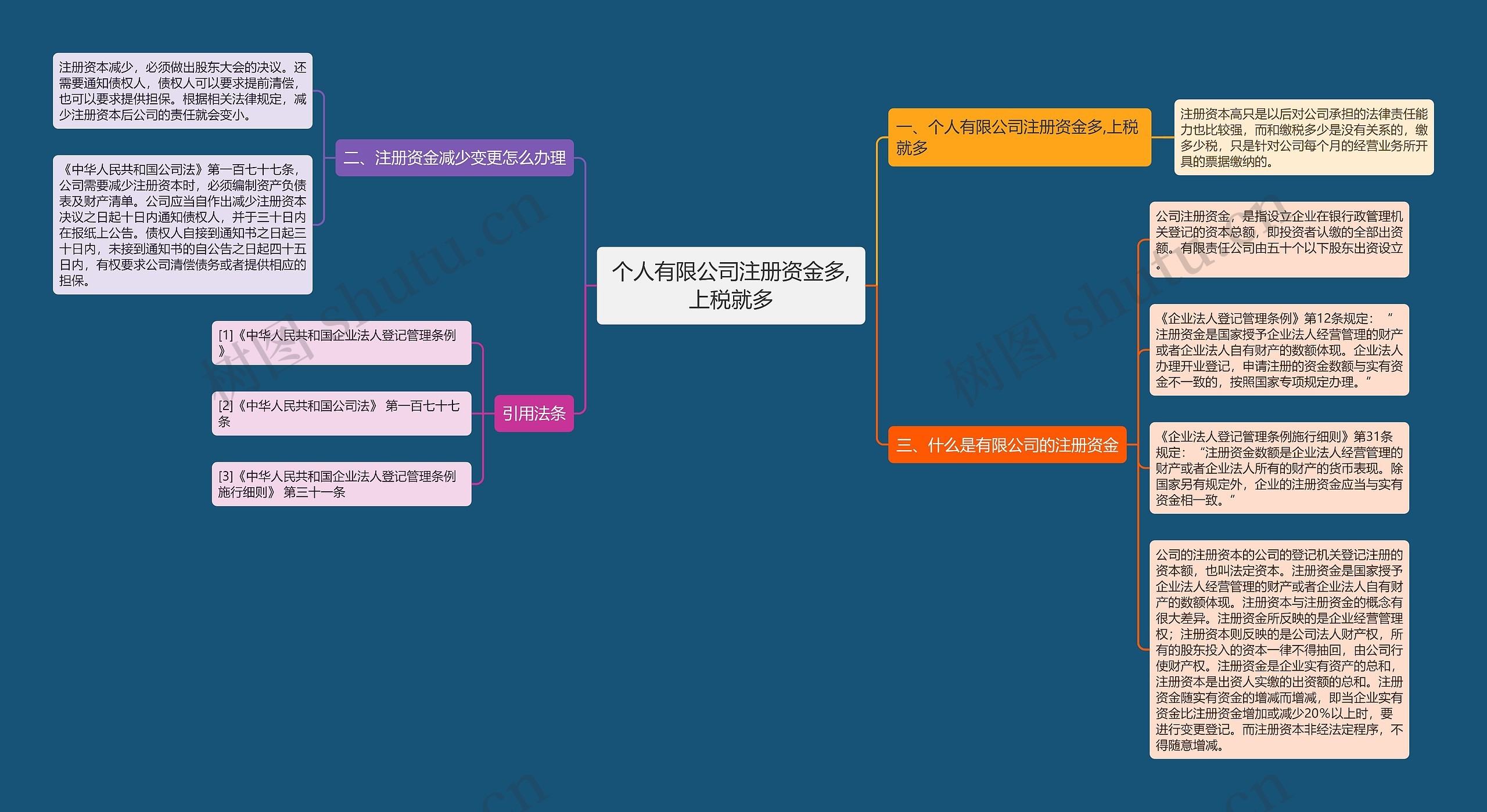 个人有限公司注册资金多,上税就多思维导图