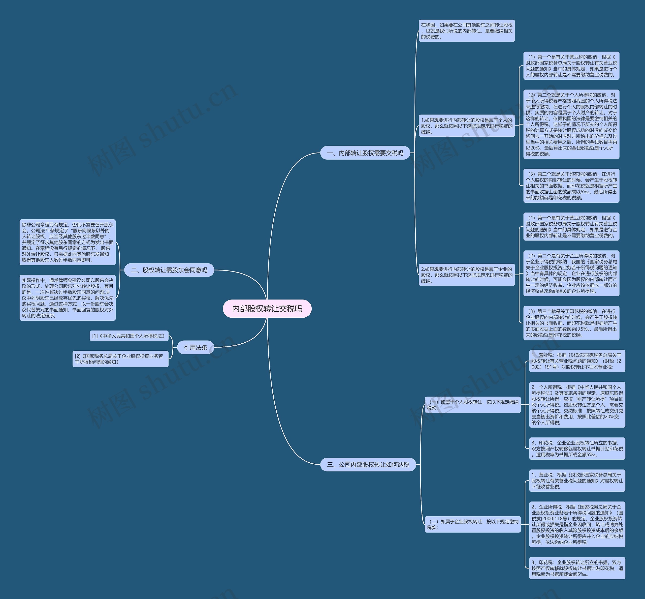 内部股权转让交税吗思维导图