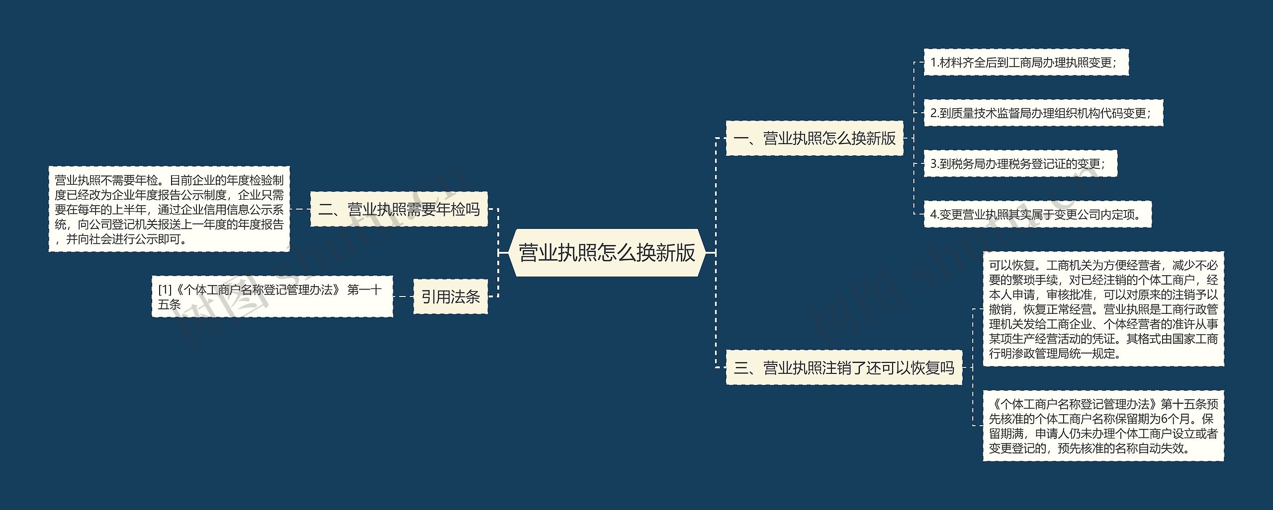 营业执照怎么换新版