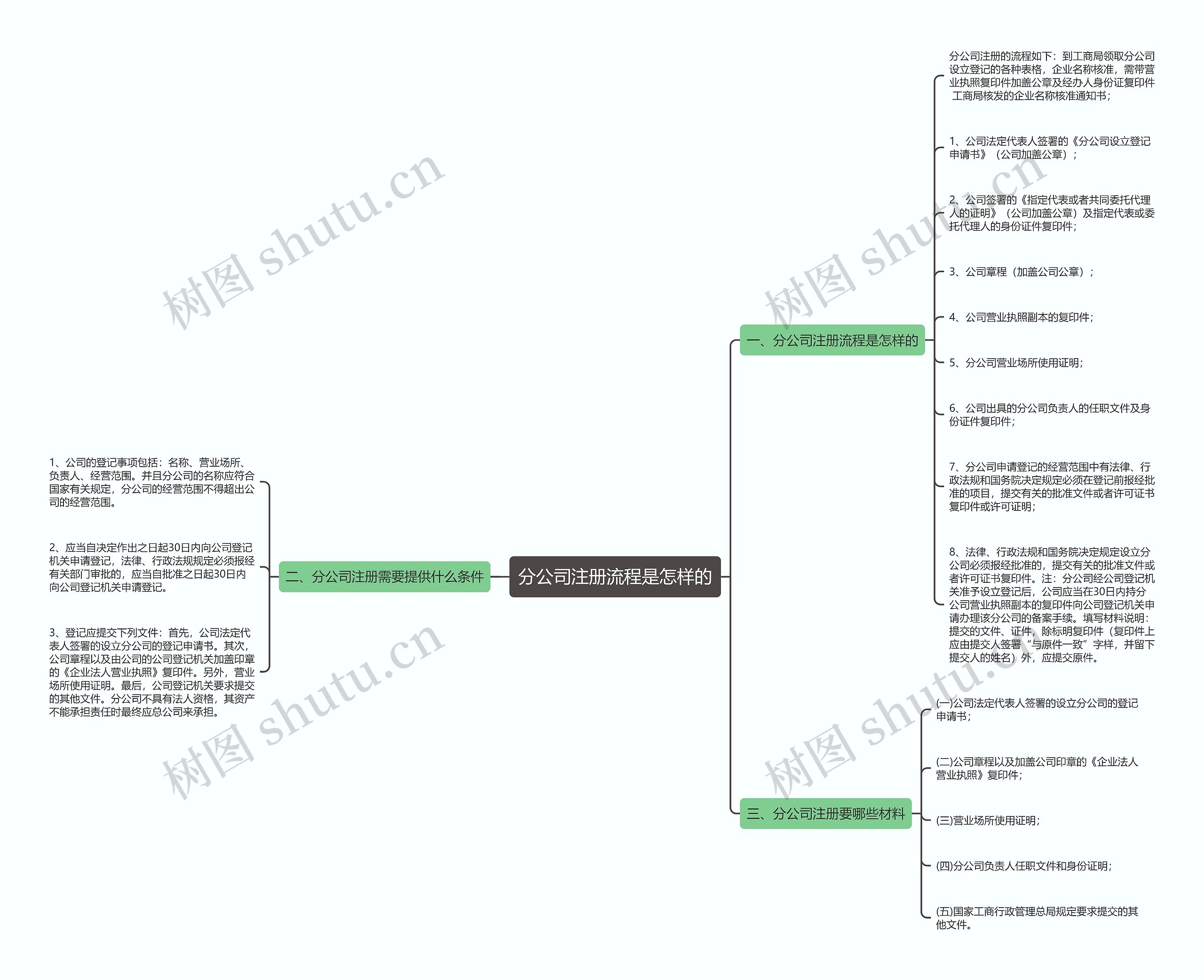 分公司注册流程是怎样的