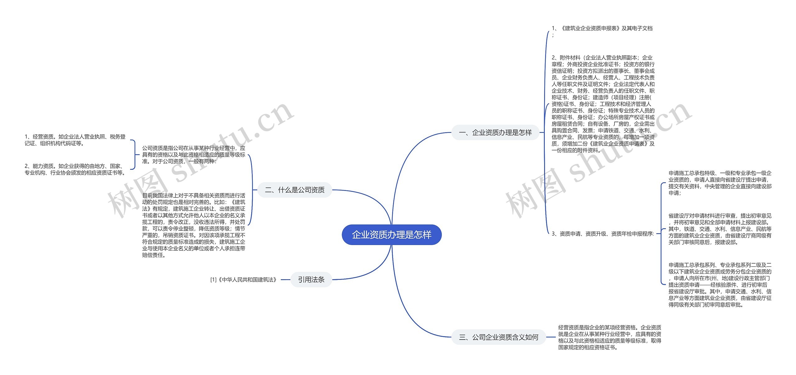 企业资质办理是怎样