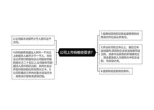 公司上市有哪些要求？