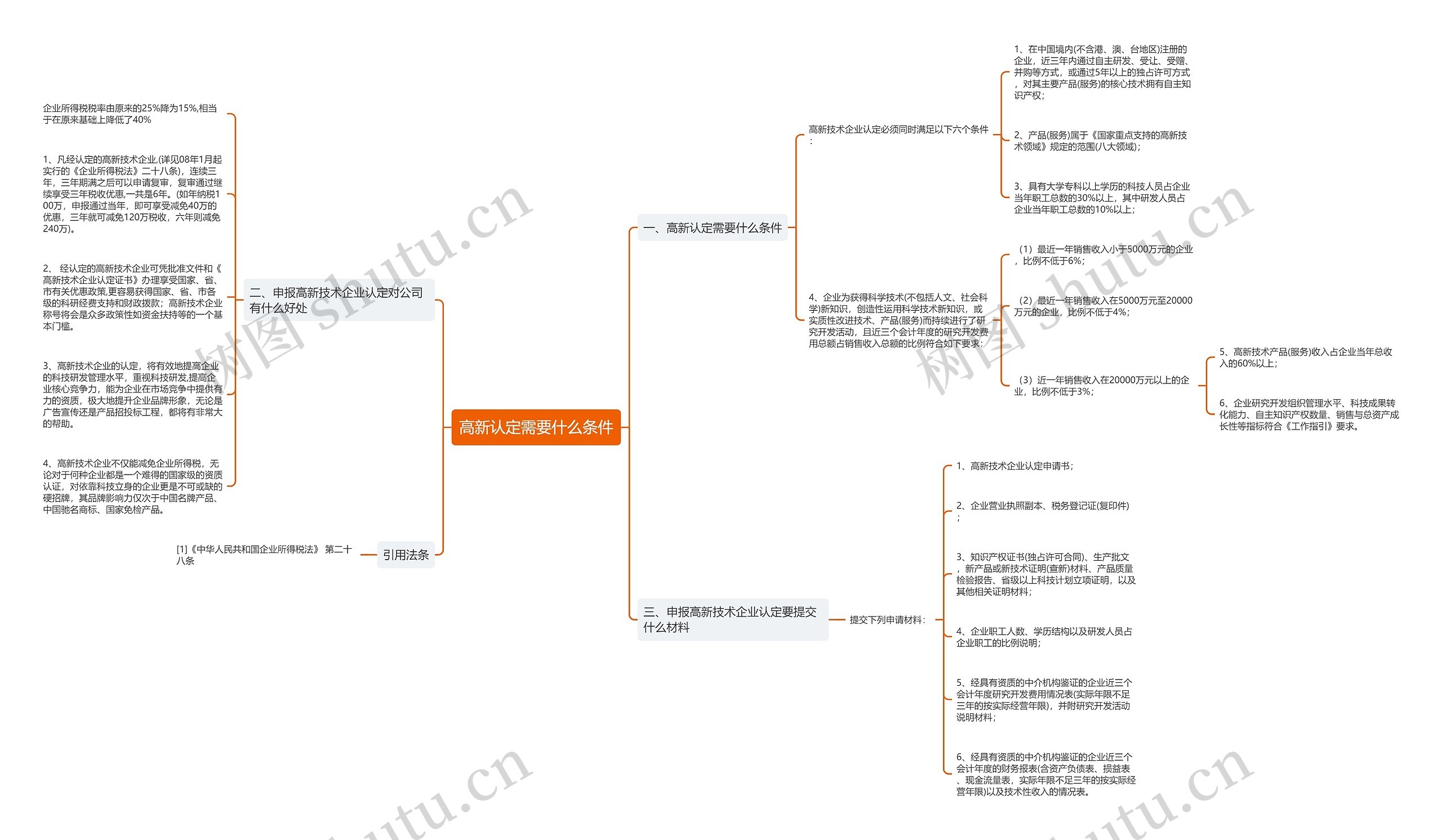 高新认定需要什么条件思维导图