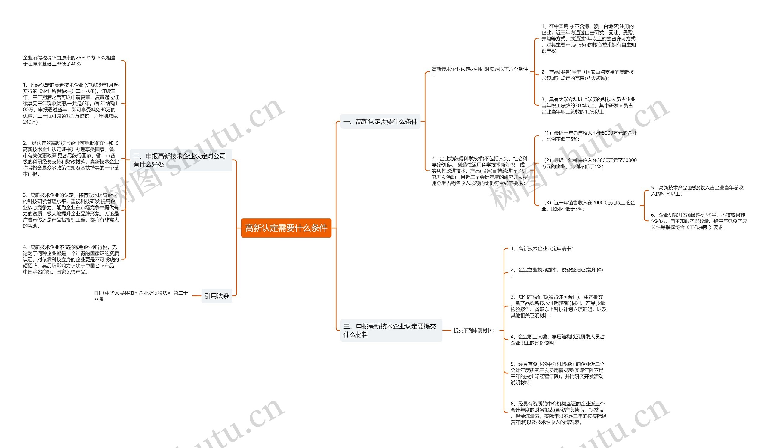 高新认定需要什么条件 高新认定需要什么条件