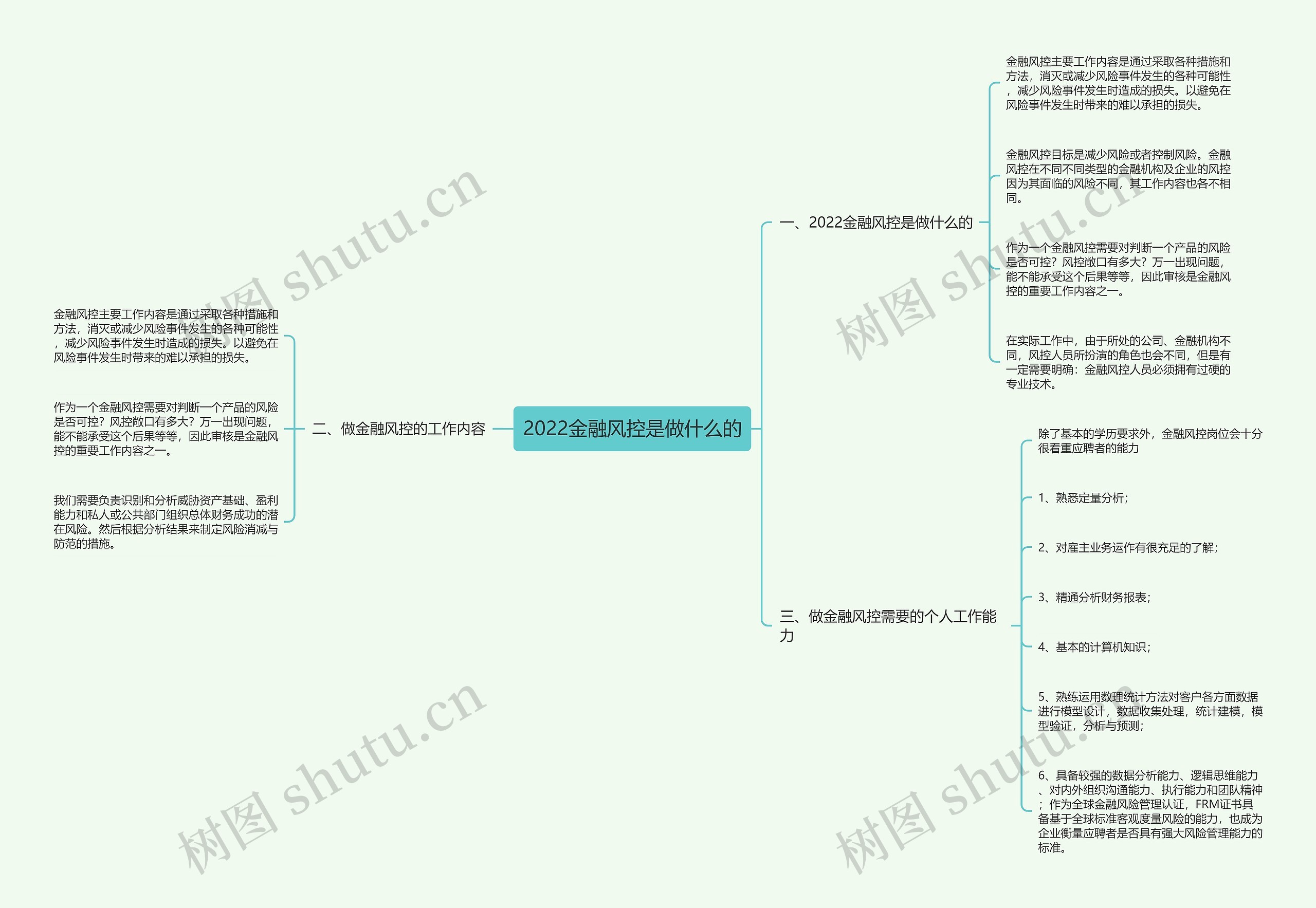 2022金融风控是做什么的